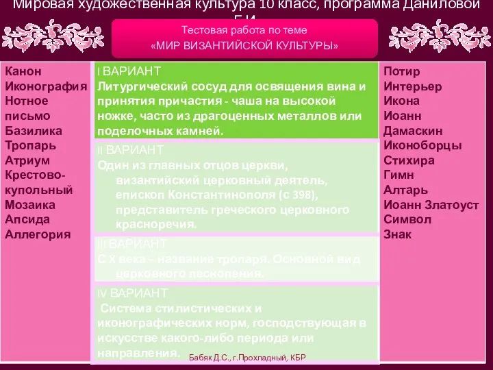 Мировая художественная культура 10 класс, программа Даниловой Г.И. Тестовая работа по