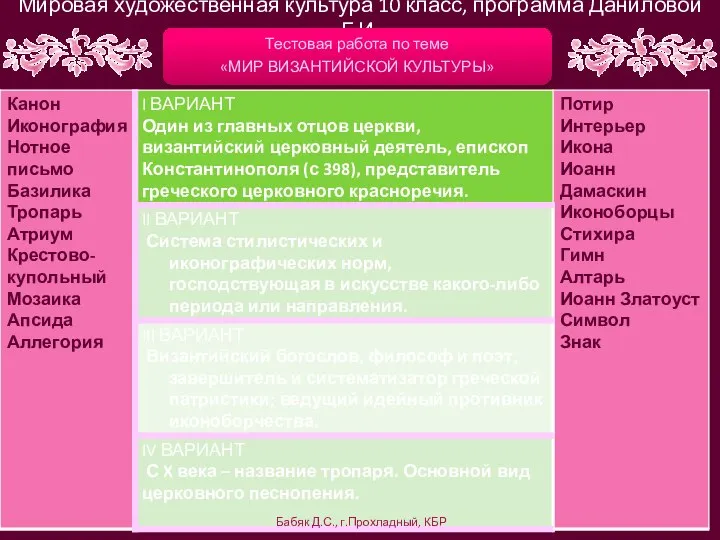 Мировая художественная культура 10 класс, программа Даниловой Г.И. Тестовая работа по