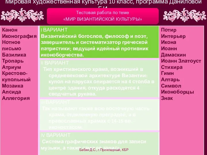 Мировая художественная культура 10 класс, программа Даниловой Г.И. Тестовая работа по