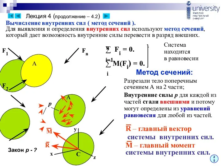 А А С х y z R M F2 F1 Fn