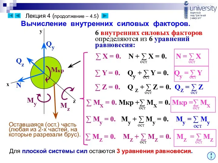 Вычисление внутренних силовых факторов. х y z Qy Qz My Мкр