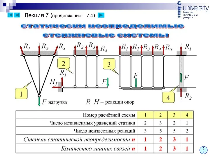 Лекция 7 (продолжение – 7.4) 50