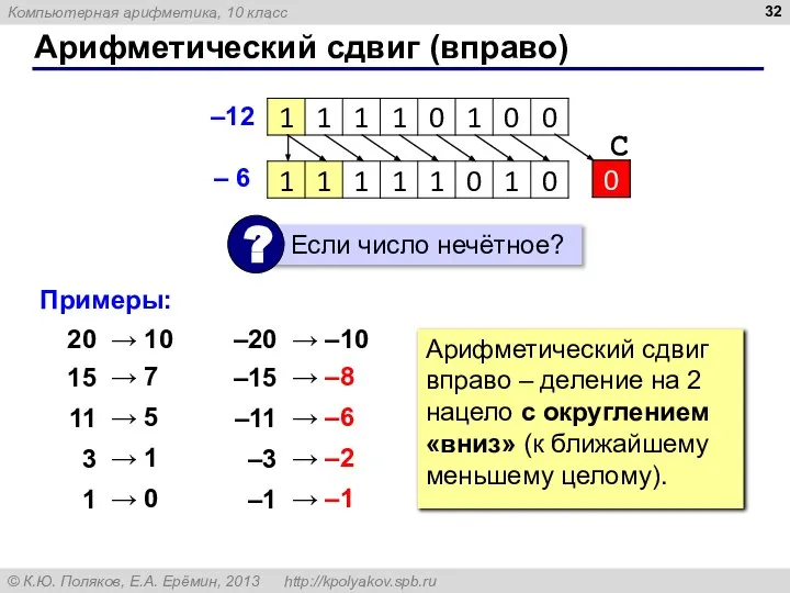 Арифметический сдвиг (вправо) –12 С – 6 Примеры: 20 15 11