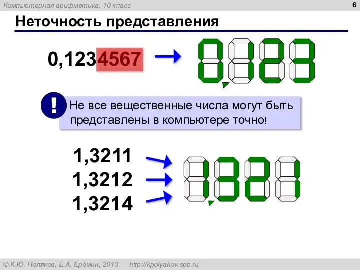 Неточность представления 0,1234567 1,3211 1,3212 1,3214