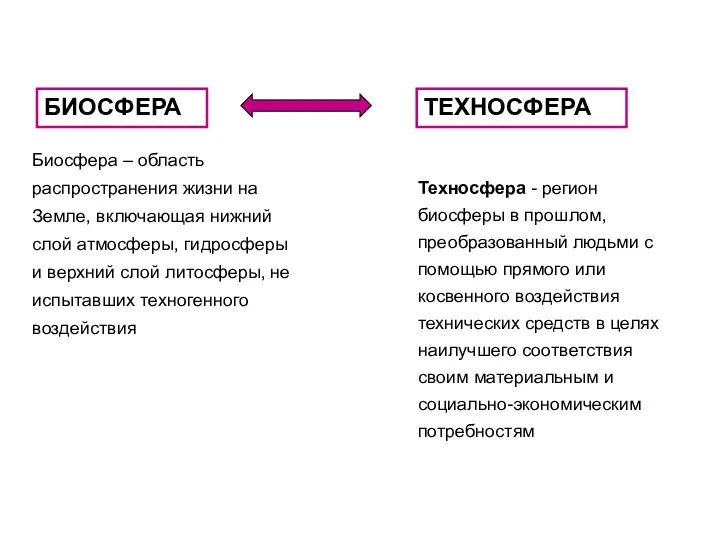 БИОСФЕРА ТЕХНОСФЕРА Техносфера - регион биосферы в прошлом, преобразованный людьми с