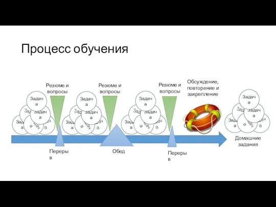 Процесс обучения Задача Задача Задача Задача Задача Задача Задача Задача Задача