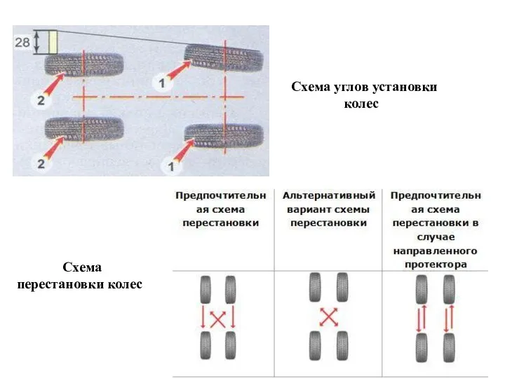 Схема перестановки колес Схема углов установки колес