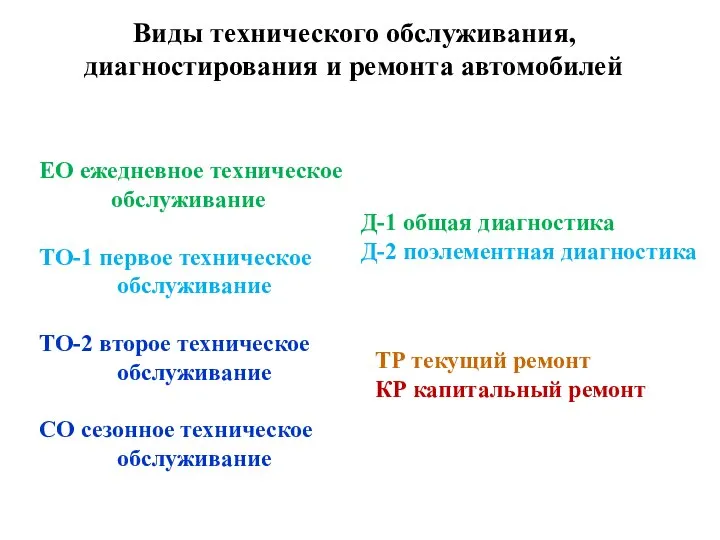 Виды технического обслуживания, диагностирования и ремонта автомобилей ЕО ежедневное техническое обслуживание