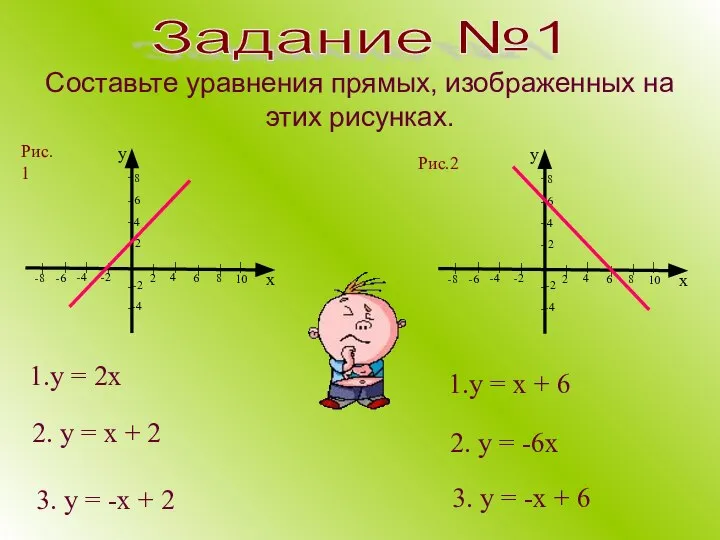 Составьте уравнения прямых, изображенных на этих рисунках. 1.у = 2х Задание