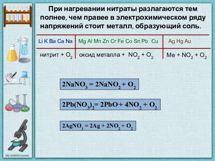 При нагревании нитраты разлагаются тем полнее, чем правее в электрохимическом ряду