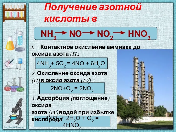 Получение азотной кислоты в промышленности NH3 NO NO2 HNO3 4NH3+ 5O2