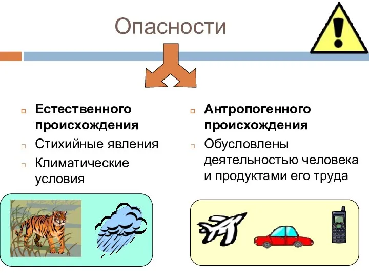 Опасности Естественного происхождения Стихийные явления Климатические условия Антропогенного происхождения Обусловлены деятельностью человека и продуктами его труда