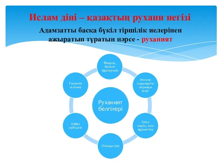 Ислам діні – қазақтың рухани негізі Адамзатты басқа бүкіл тіршілік иелерінен ажыратып тұратын нәрсе - руханият