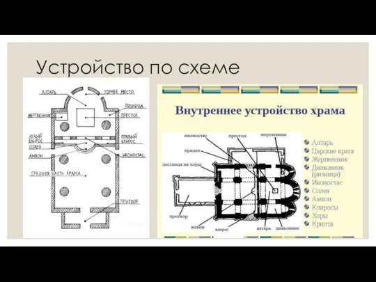 Устройство по схеме