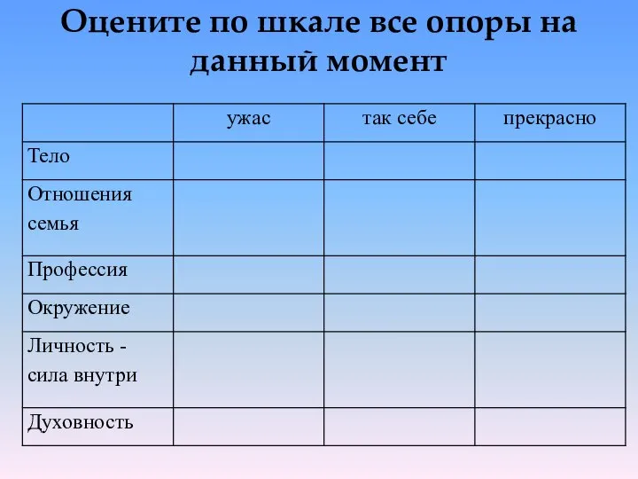 Оцените по шкале все опоры на данный момент