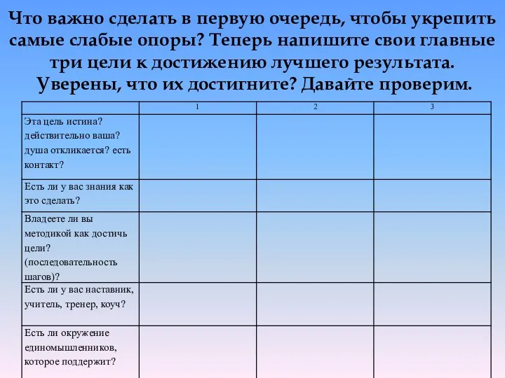 Что важно сделать в первую очередь, чтобы укрепить самые слабые опоры?