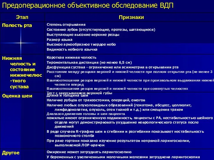 Предоперационное объективное обследование ВДП