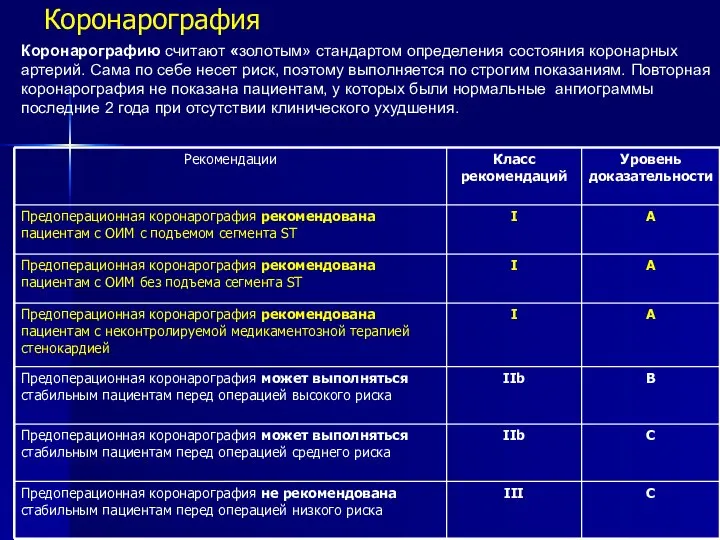 Коронарография Коронарографию считают «золотым» стандартом определения состояния коронарных артерий. Сама по