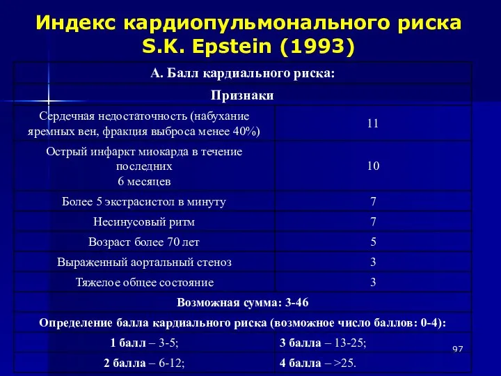 Индекс кардиопульмонального риска S.K. Epstein (1993)