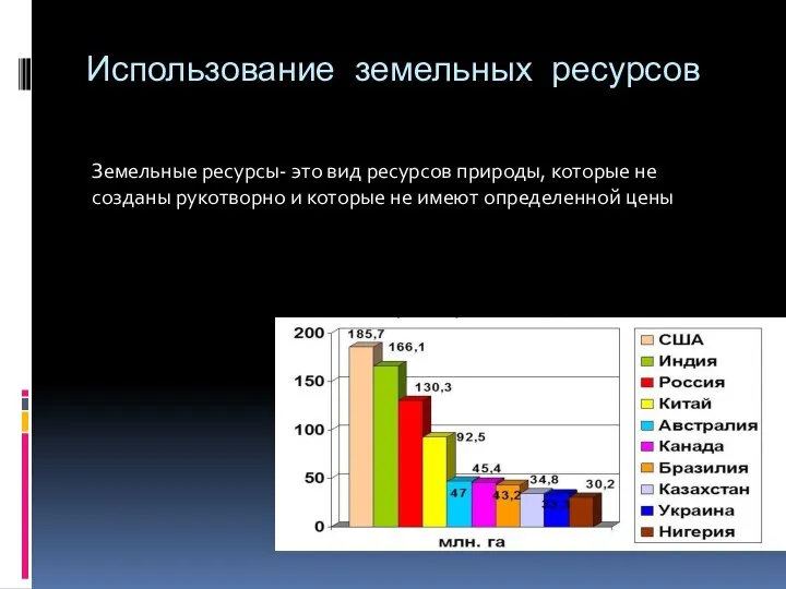 Использование земельных ресурсов Земельные ресурсы- это вид ресурсов природы, которые не