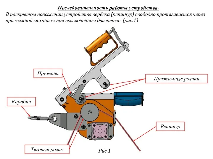 Последовательность работы устройства. В раскрытом положении устройства верёвка (репшнур) свободно протягивается