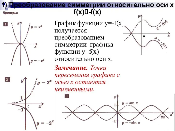 1) Преобразование симметрии относительно оси x f(x)?-f(x) График функции y=-f(x) получается