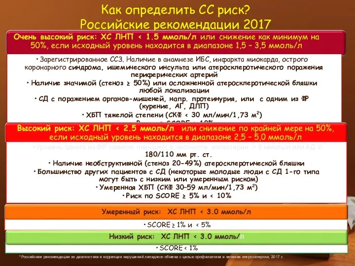 *Российские рекомендации по диагностике и коррекции нарушений липидного обмена с целью