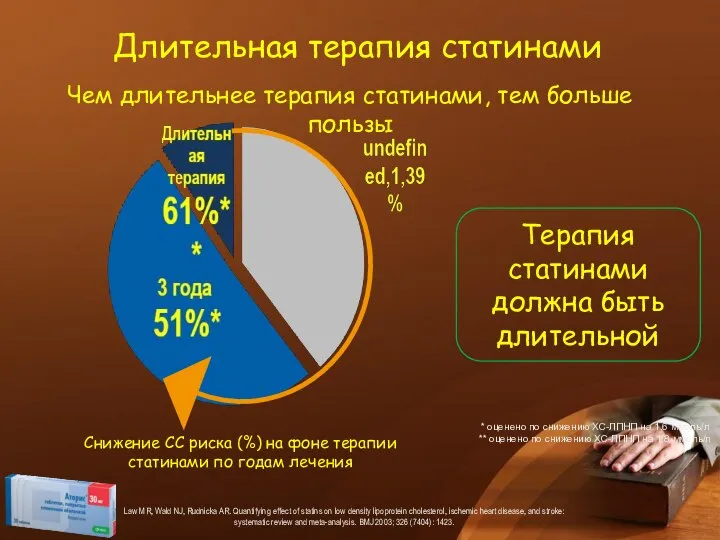 Снижение СС риска (%) на фоне терапии статинами по годам лечения