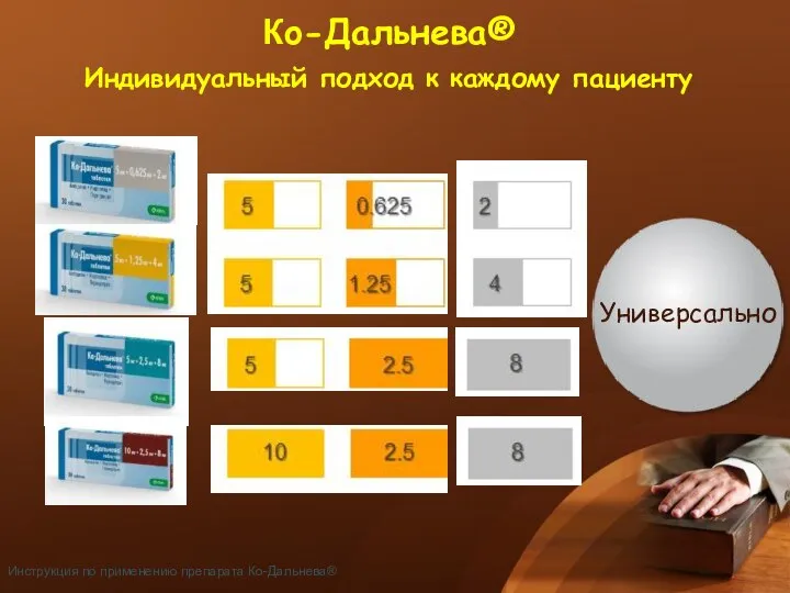 Кo-Дальнева® Индивидуальный подход к каждому пациенту Инструкция по применению препарата Ко-Дальнева®