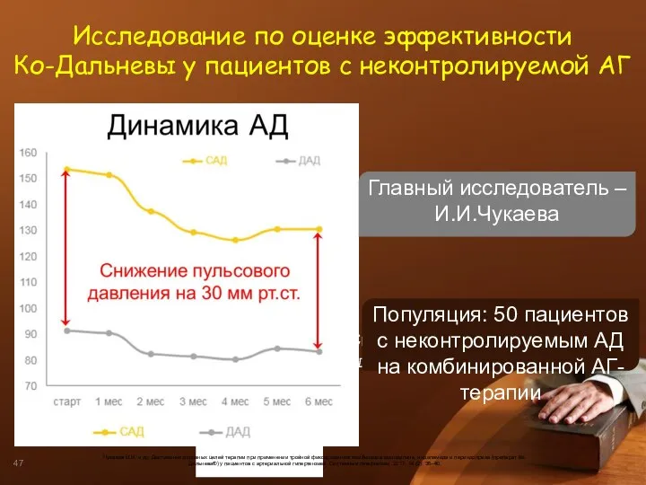 Снижение уровня маркера эндотелиальной дисфункции Популяция: 50 пациентов с неконтролируемым АД