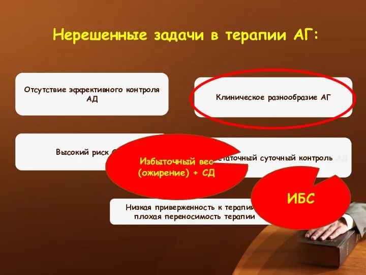 Нерешенные задачи в терапии АГ: Отсутствие эффективного контроля АД Клиническое разнообразие