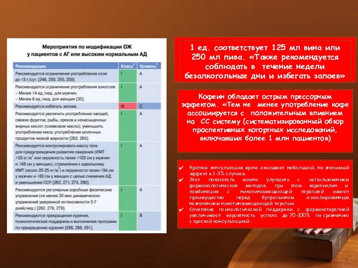 Чему соответствует 1 ЕД алкоголя в перерасчете на вино и пиво?