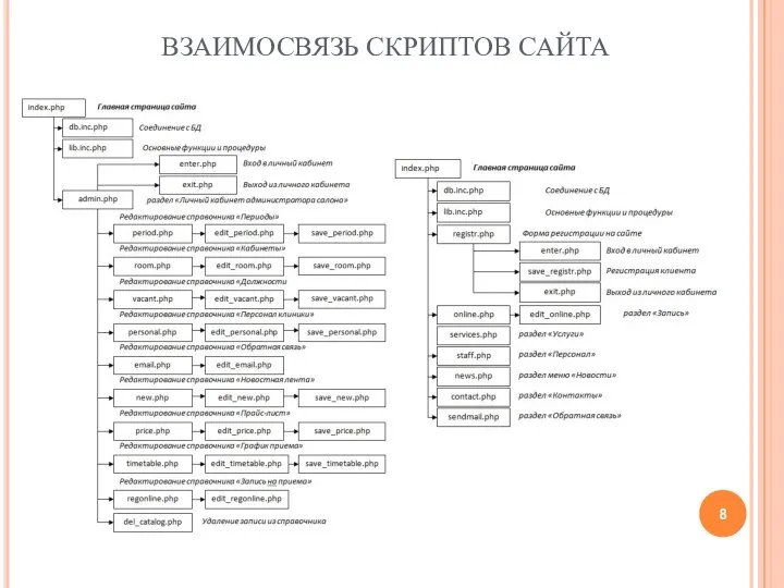 ВЗАИМОСВЯЗЬ СКРИПТОВ САЙТА