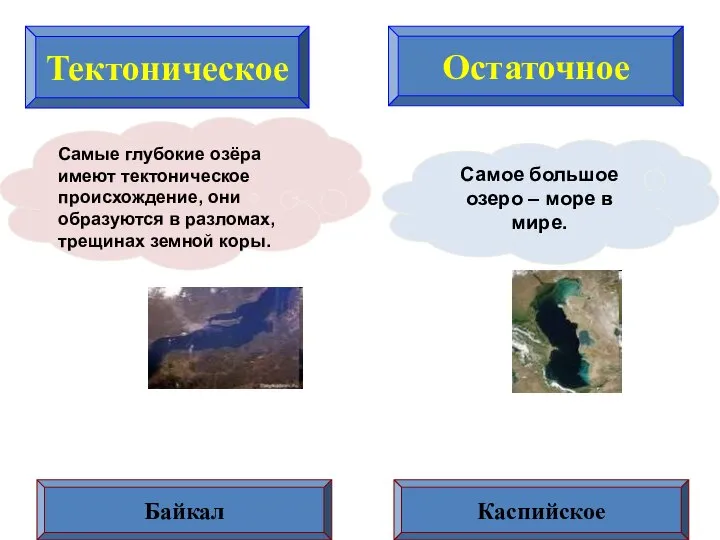 Тектоническое Остаточное Самые глубокие озёра имеют тектоническое происхождение, они образуются в