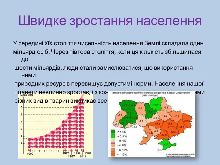 Швидке зростання населення У середині XIX століття чисельність населення Землі складала