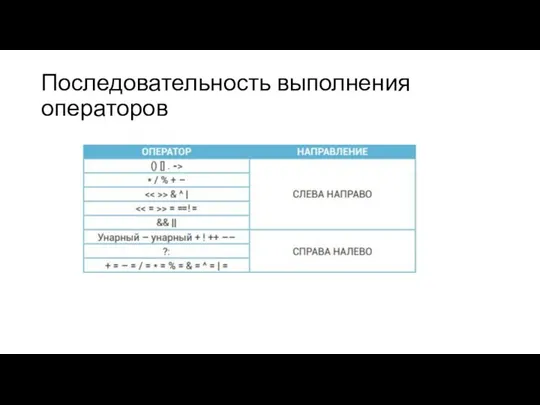 Последовательность выполнения операторов