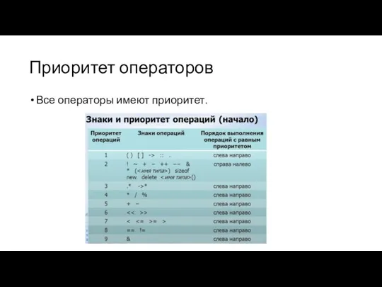 Приоритет операторов Все операторы имеют приоритет.