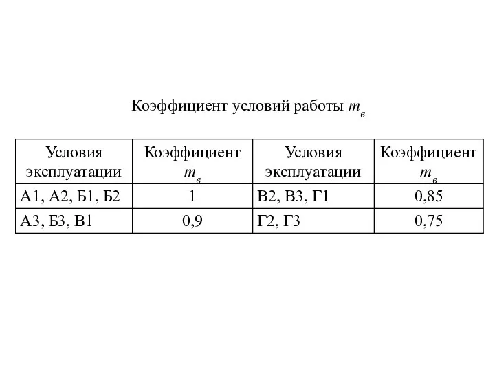 Коэффициент условий работы mв