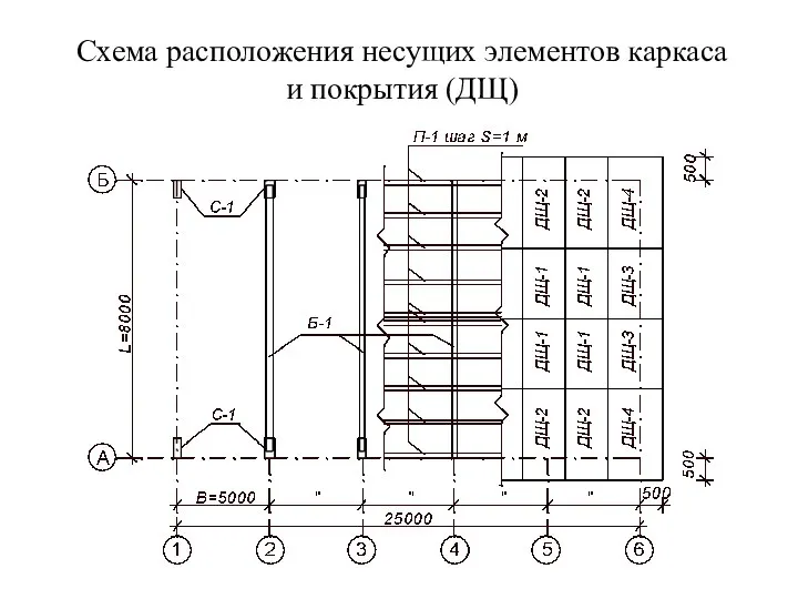 Схема расположения несущих элементов каркаса и покрытия (ДЩ)