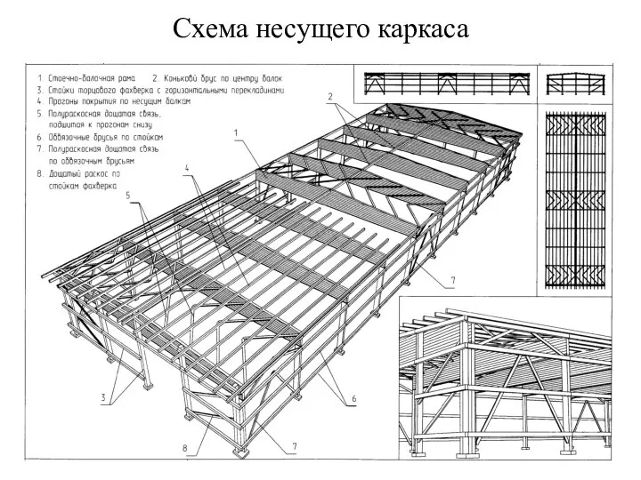 Схема несущего каркаса