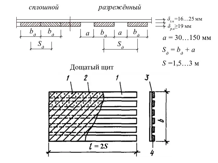 сплошной разрежённый δз.н=16…25 мм δр.н≥19 мм bд bд Sд а bд