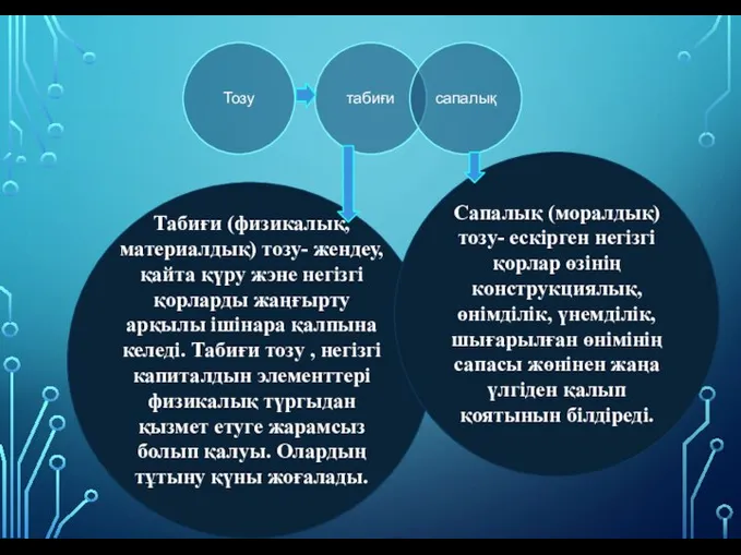 Табиғи (физикалық, материалдық) тозу- жендеу, қайта қүру жэне негізгі қорларды жаңғырту