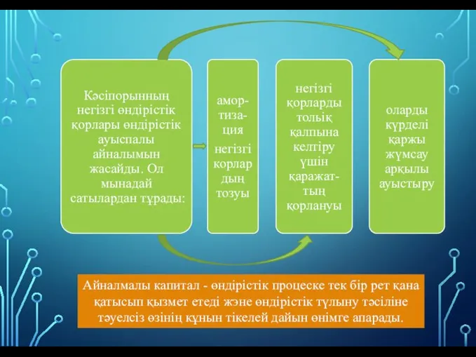 Айналмалы капитал - өндірістік процеске тек бір рет қана қатысып қызмет