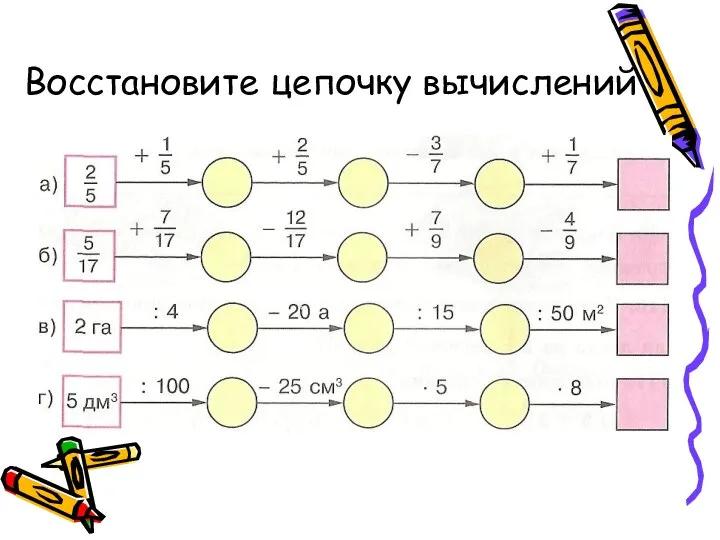 Восстановите цепочку вычислений