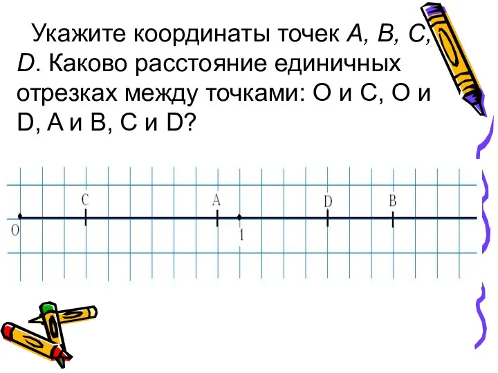 Укажите координаты точек А, В, С, D. Каково расстояние единичных отрезках