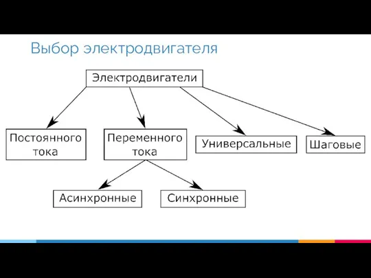 Выбор электродвигателя