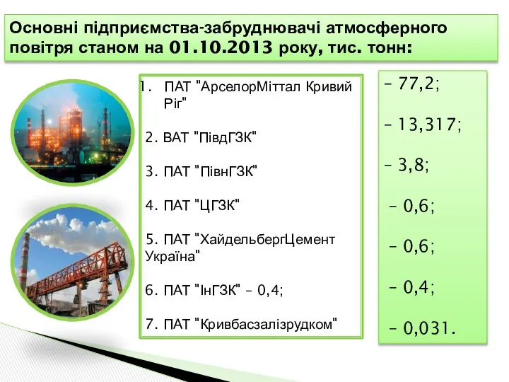 Основні підприємства-забруднювачі атмосферного повітря станом на 01.10.2013 року, тис. тонн: ПАТ