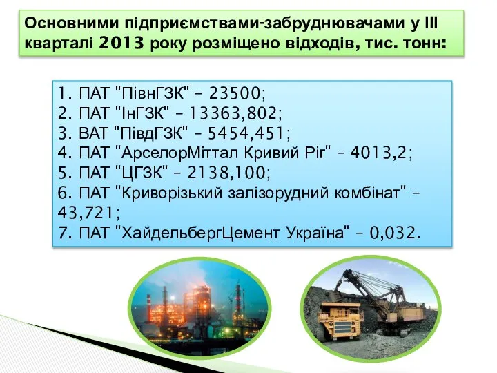 Основними підприємствами-забруднювачами у ІІІ кварталі 2013 року розміщено відходів, тис. тонн: