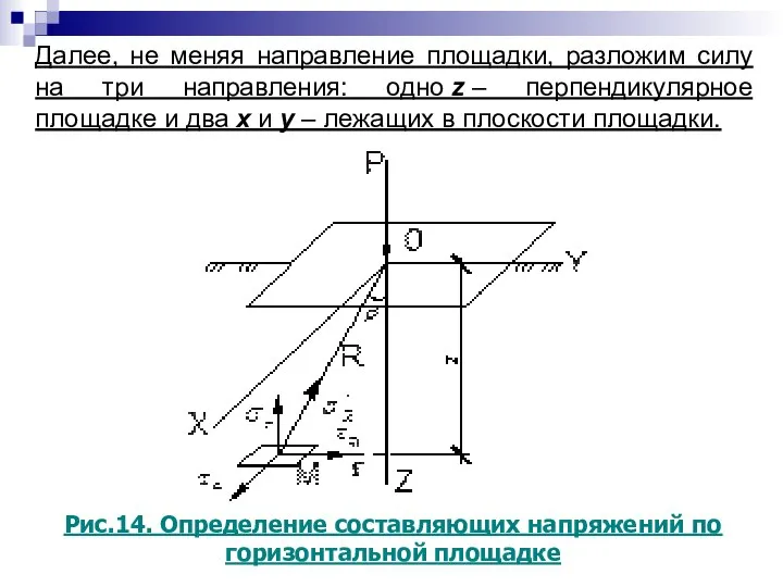 Далее, не меняя направление площадки, разложим силу на три направления: одно