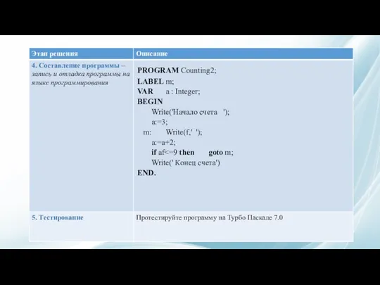 PROGRAM Сounting2; LABEL m; VAR а : Integer; BEGIN Write('Начало счета